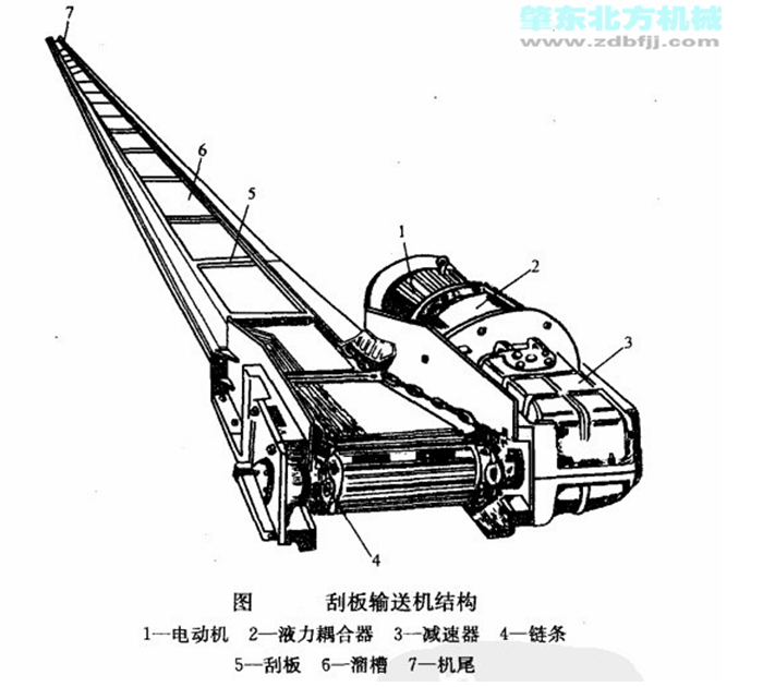 鏈斗門式卸車機(jī)